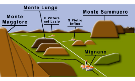L'area delle due battaglie per lo sfondamento della Winter Line L'area delle due battaglie per lo sfondamento della Winter Line